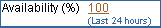 Description of Figure 6-2 follows