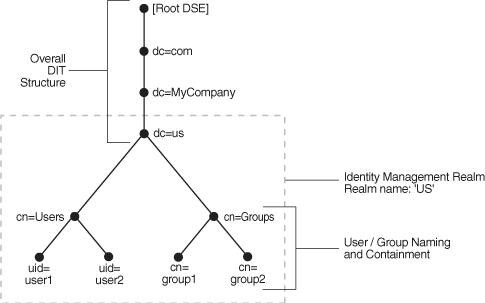 Default_Identity_Management_Realm
