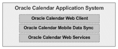 Application system