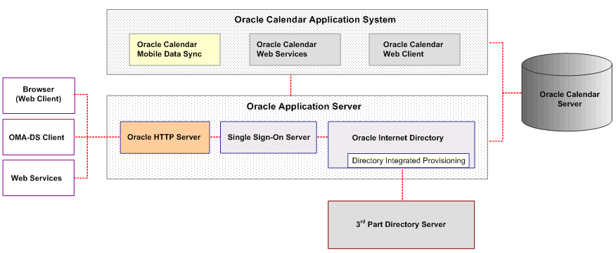 sync server