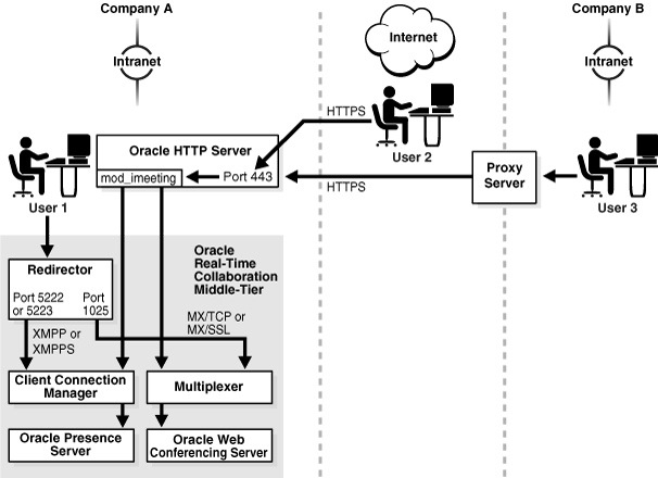 Client_Connections