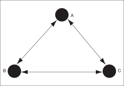 Description of multimaster_repl.gif follows