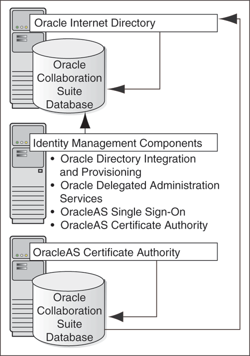 All Components