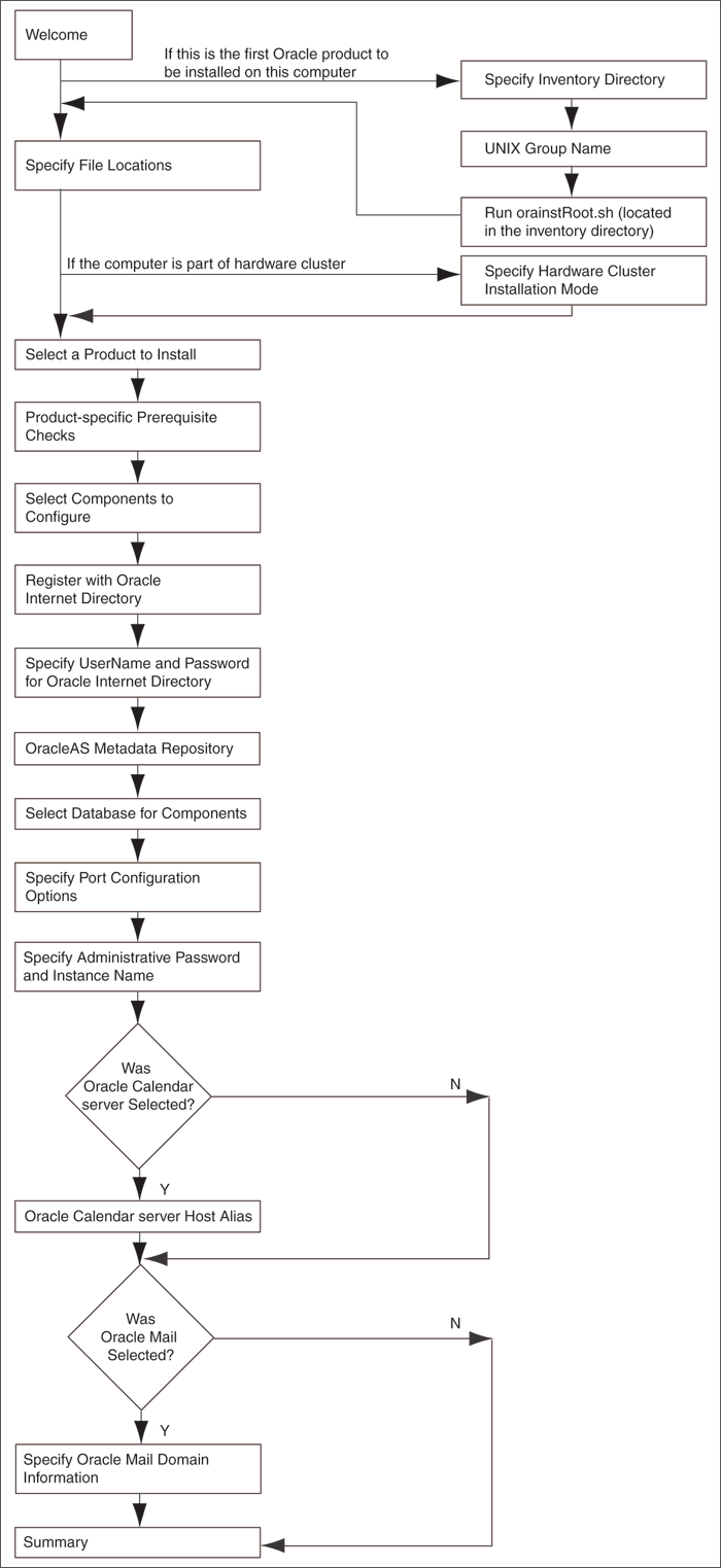 Description of ocsig009.gif follows