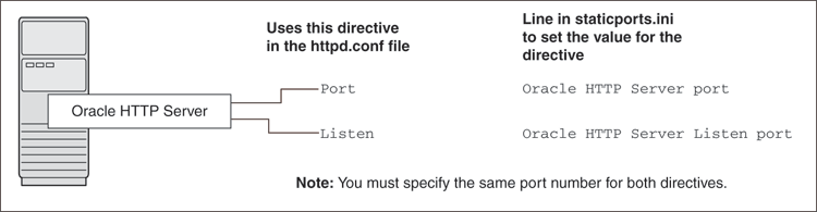 Description of Figure 2-2 follows