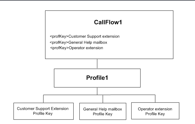 Description of Figure 11-5 follows