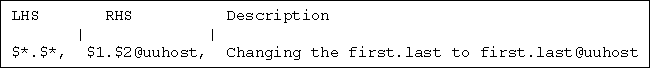 Description of Figure 3-5 follows