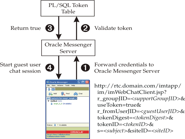 Live Help Flow