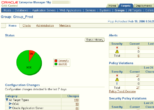 Group Home page