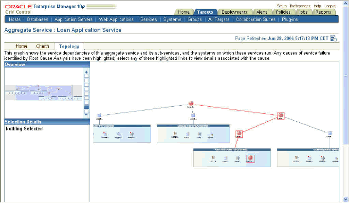 Alert Details page