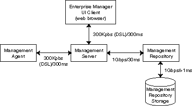 Description of Figure 9-2 is in the surrounding text