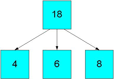 Description of Figure 8-3 follows
